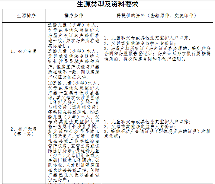 2020年秋季长沙县城区一年级/初一新生入学网上摸底报名办法