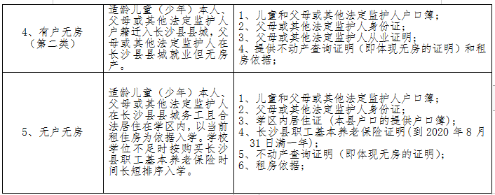 2020年秋季长沙县城区一年级/初一新生入学网上摸底报名办法