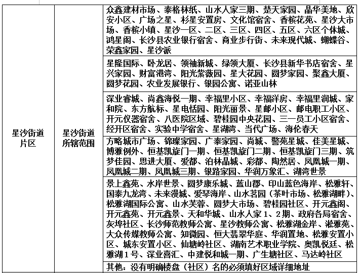 2020年秋季长沙县城区一年级/初一新生入学网上摸底报名办法