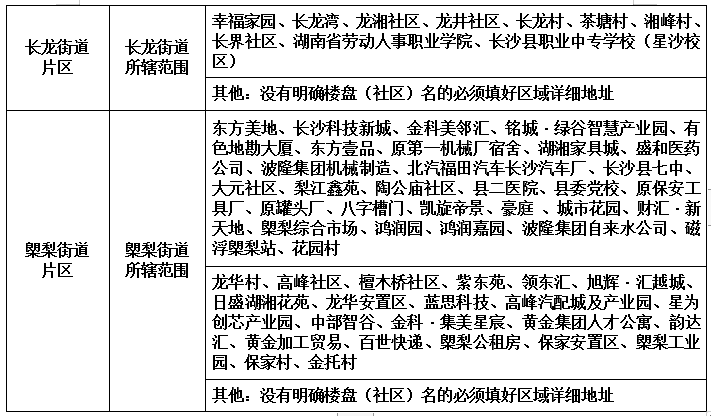 2020年秋季长沙县城区一年级/初一新生入学网上摸底报名办法