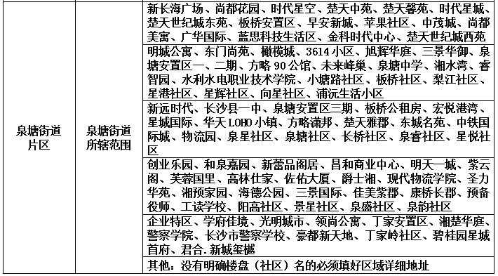 2020年秋季长沙县城区一年级/初一新生入学网上摸底报名办法