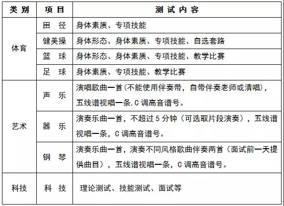 2020年长沙市一中体育、艺术和科技特长生招生方案