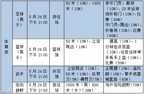 2020年长沙麓山国际实验学校高新体育、艺术特长生招生方案