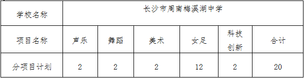 2020年长沙市周南梅溪湖中学高一特长生招生实施方案