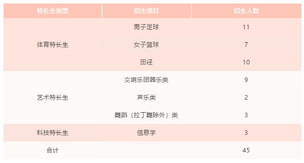 2020年雅礼中学体育、艺术、科技特长生招生方案