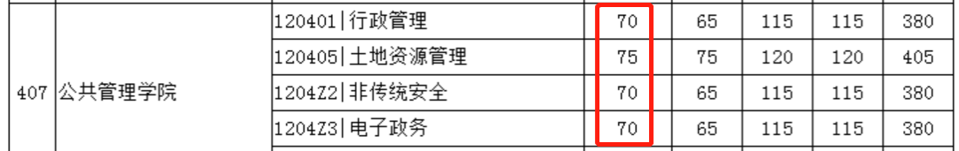 郑州考研辅导