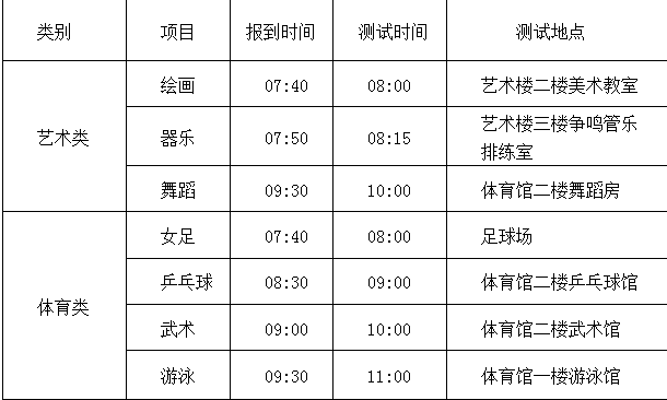 2020年长郡梅溪湖中学高一新生特长生招生公告