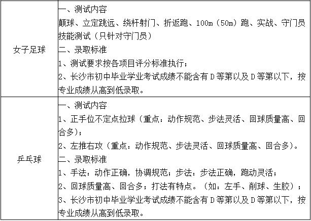 2020年长郡梅溪湖中学高一新生特长生招生公告