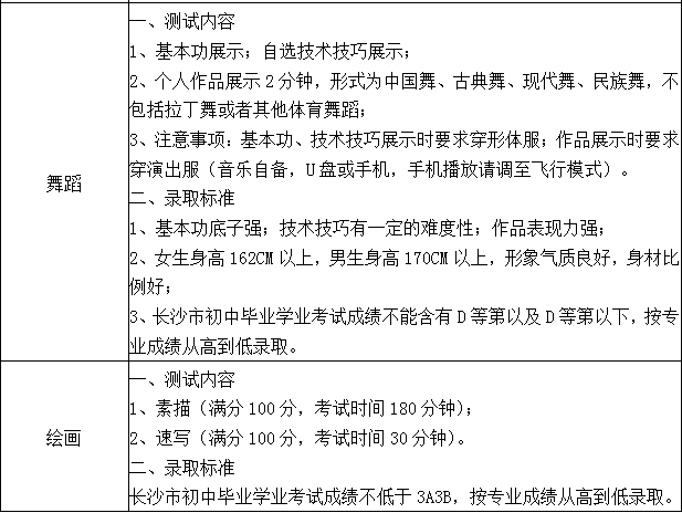 2020年长郡梅溪湖中学高一新生特长生招生公告