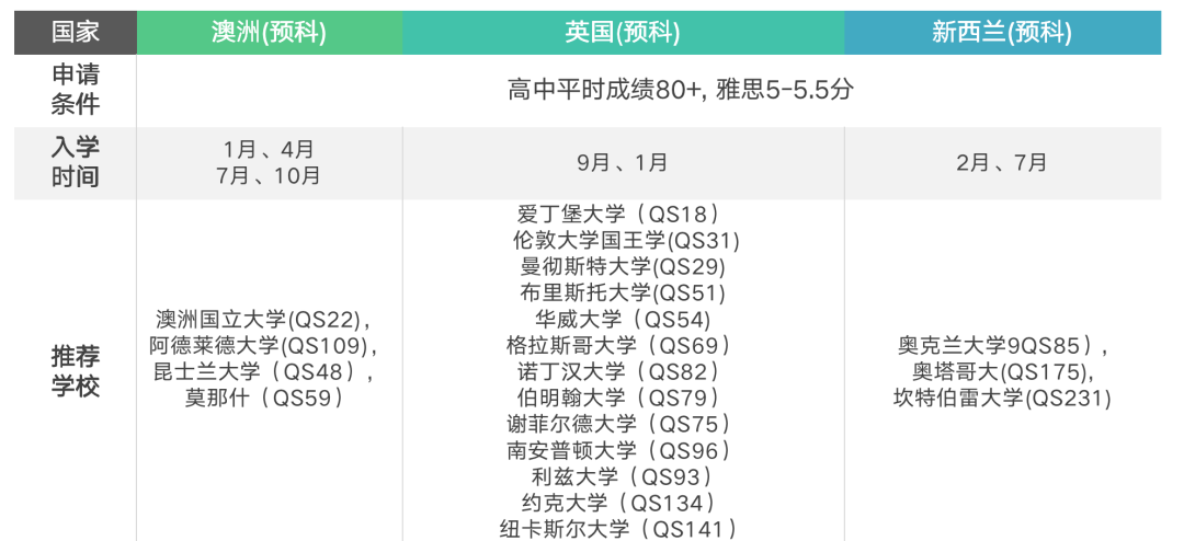 郑州高考辅导