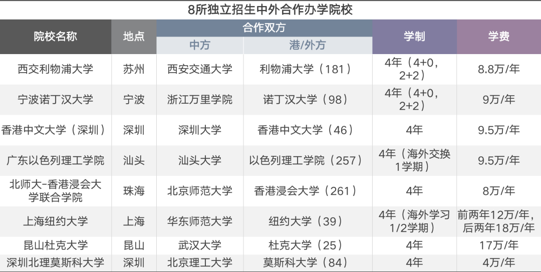 郑州高考辅导