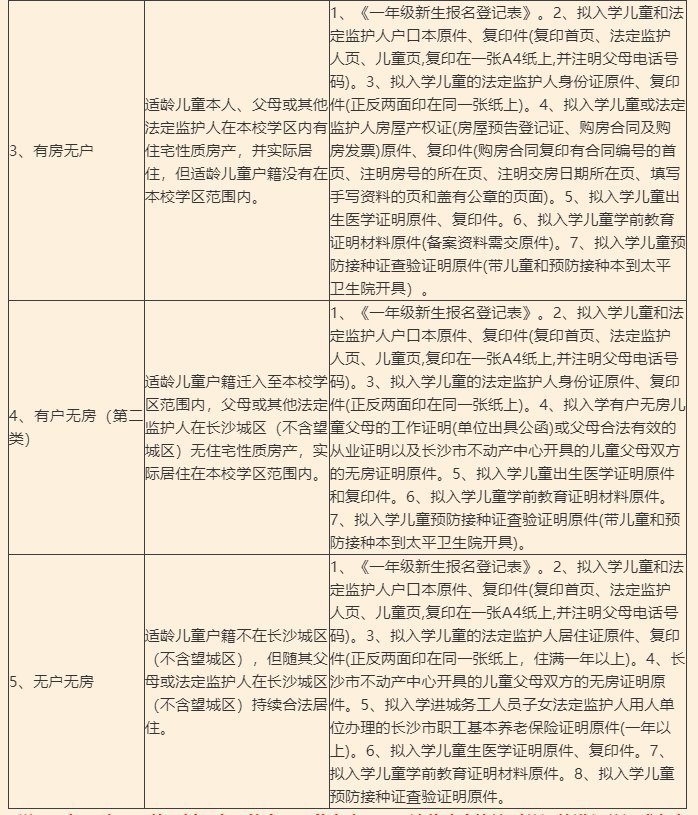 2020长沙岳麓区博才花溪小学秋季招生简章