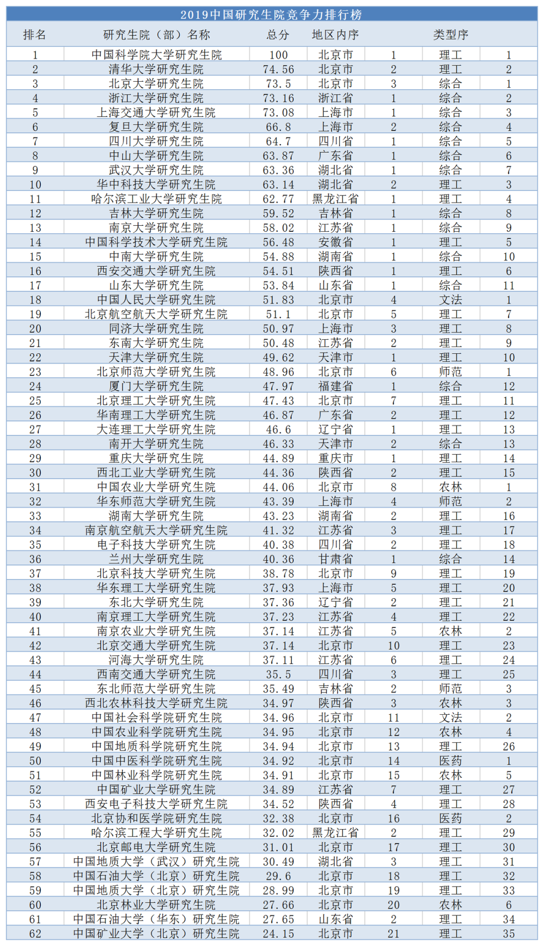 郑州考研辅导