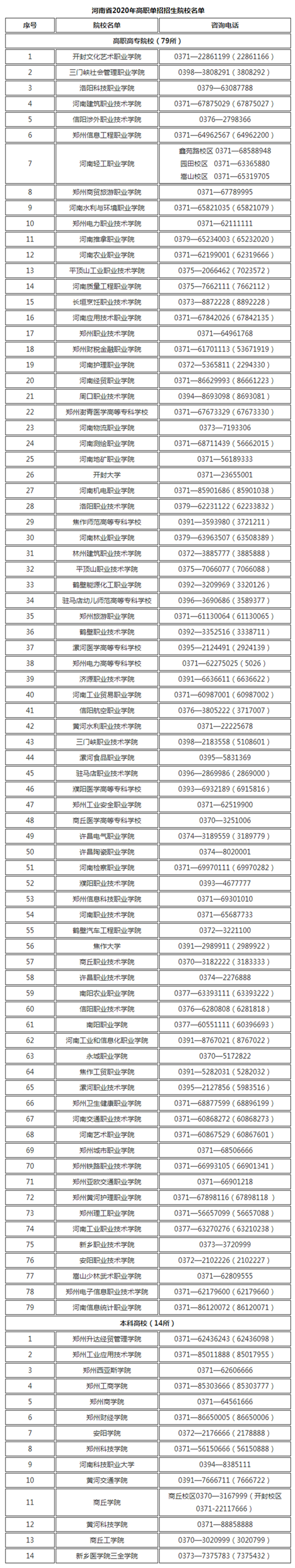 郑州高考辅导