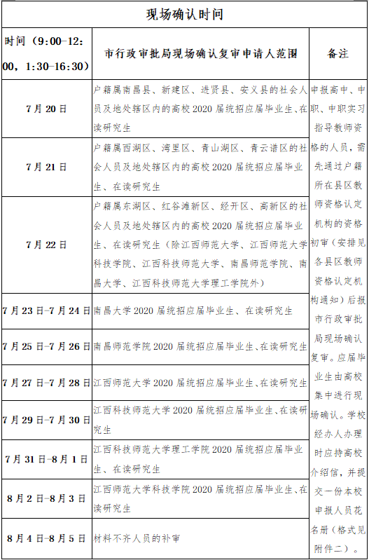 2020南昌市中小学教师资格认定工作安排
