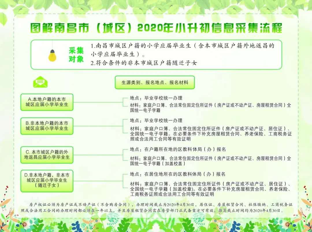 2020南昌城区初一新生信息采集流程