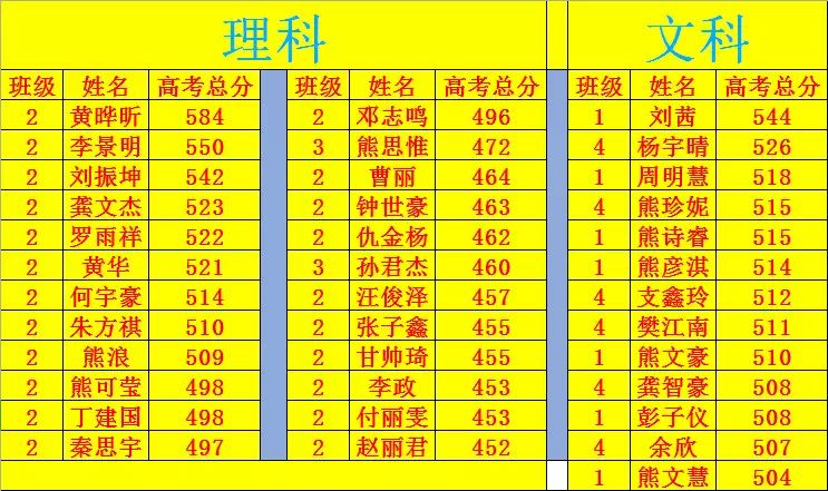 学校介绍:南昌实验中学