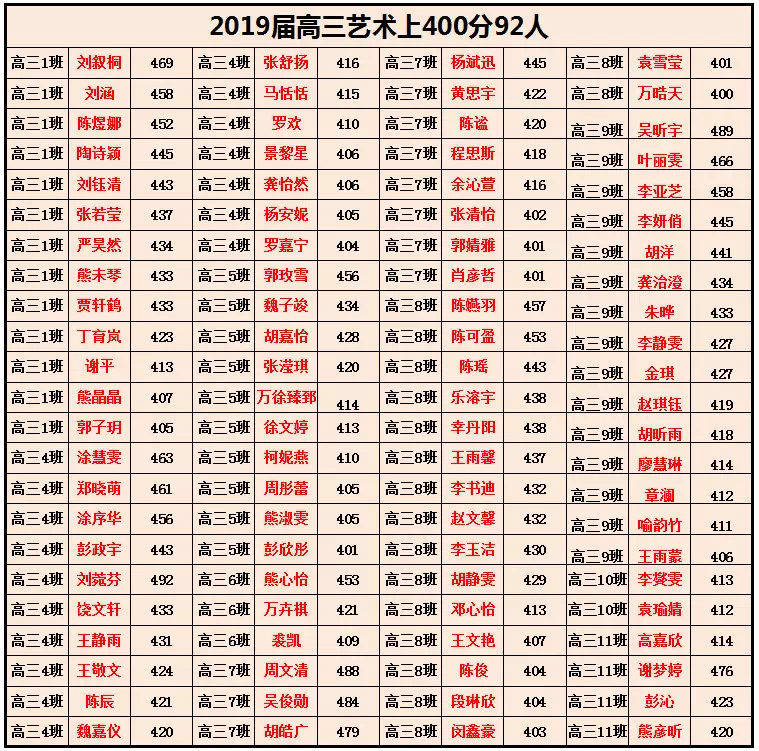 学校介绍:南昌实验中学