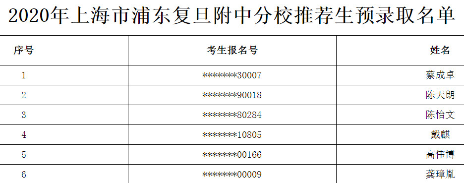 上海高中预录取排名_绝对干货|上海小学、初中、高中升学规划路线(精华(2)