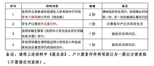 2020小升初报名现场确认