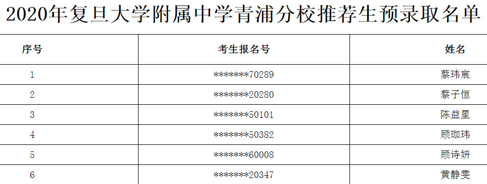 2020上海初中预录取_2020上海市徐汇中学自荐生预录取名单公布