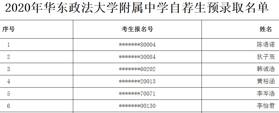 2020上海高中预录取_强!四校预录华育133,兰生110!2020上海中考预录取名单