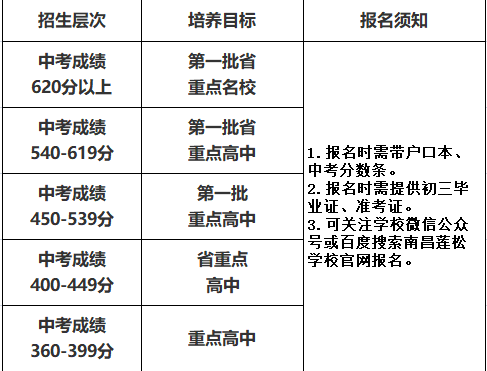 2020南昌莲松学校秋季招生简章
