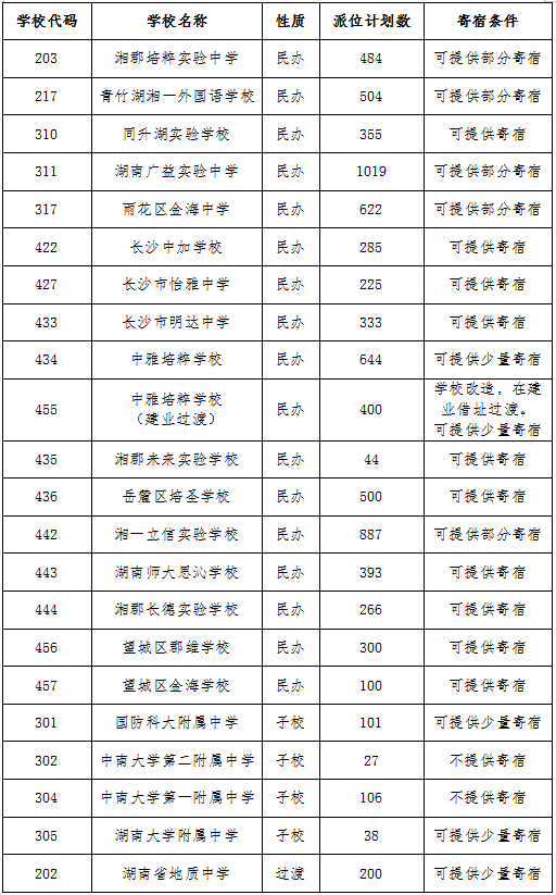2020长沙城区初中摇号安排
