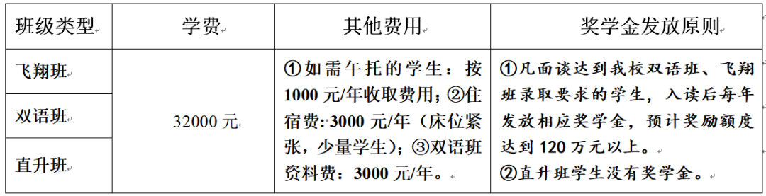 学杂费及奖学金发放标准
