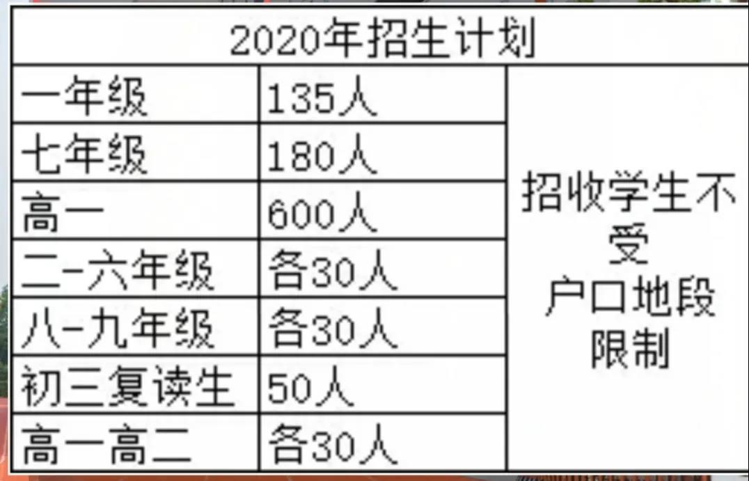 2020南昌现代外国语学校初一招生简章
