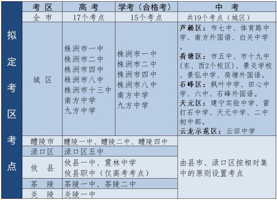 株洲2020高考成绩排_湖南株洲2020高考,株洲二中市文科状元,醴