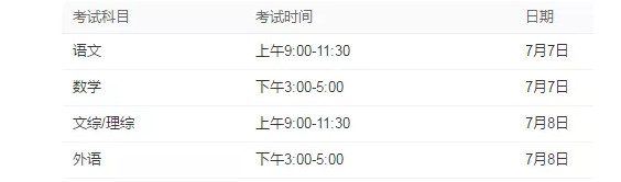 亳州高考2020成绩排名亳州这4所高中,全是省重点!高考成绩出来了,家长快