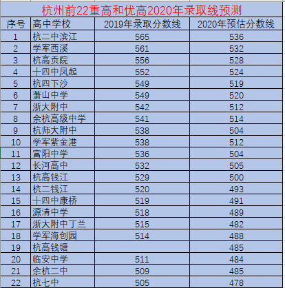 杭州优高排名2020_杭州2020款奥迪A4L最高优惠3.17万送油卡(2)