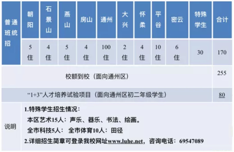 潞河中学2020届排名_2020北京市潞河中学普通班统招招生计划