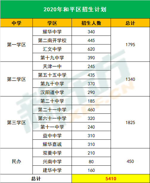 招生计划