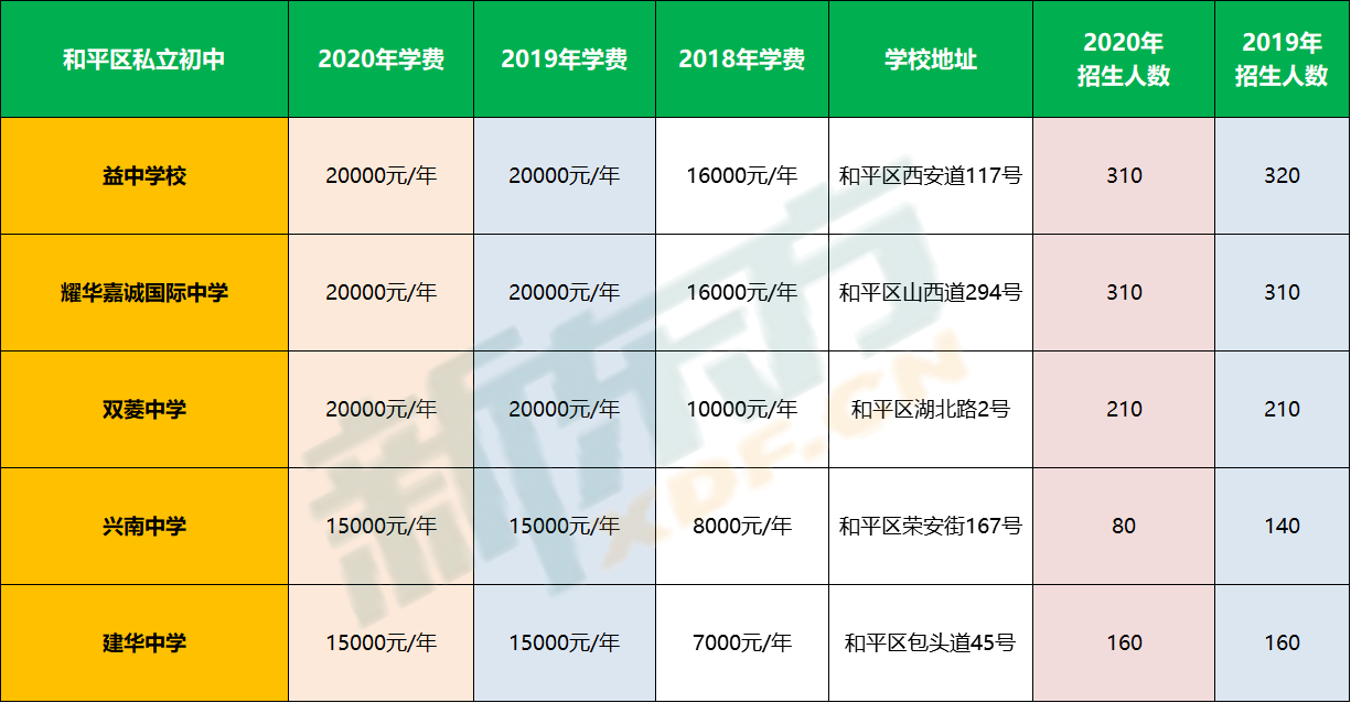 招生计划