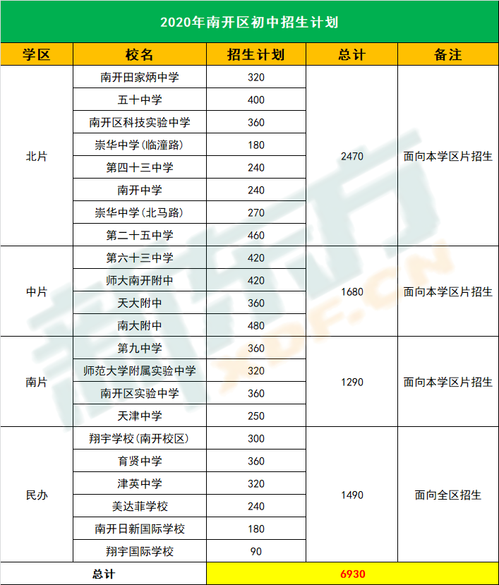 招生计划