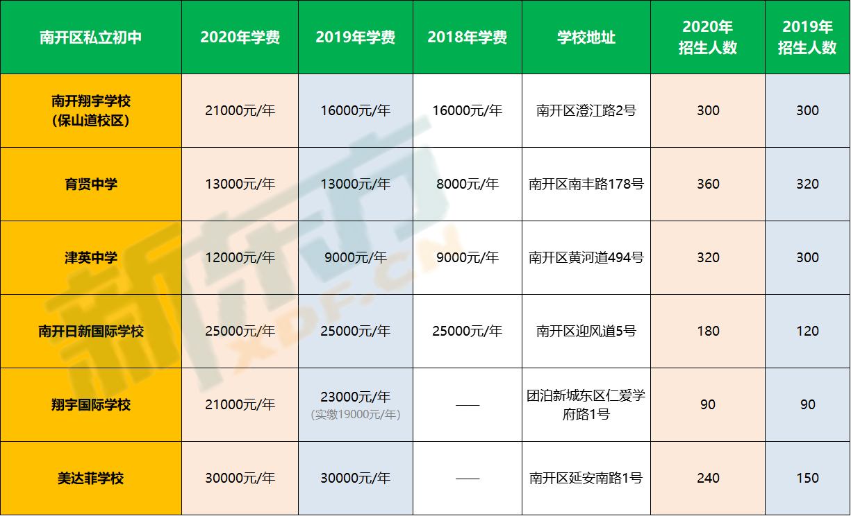 招生计划