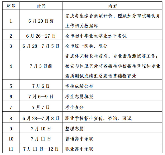舟山2020中考学校排_2020年浙江省台州市高中学校排名top10