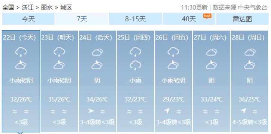 2020丽水市中考现场:共设11个考点 附天气预报