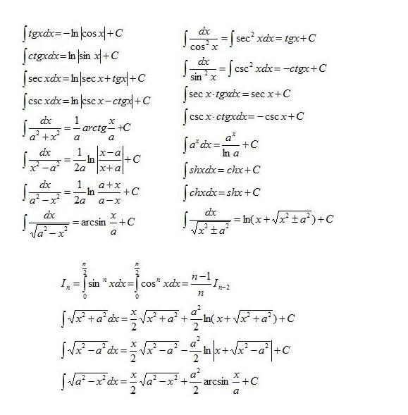 2021考研高数公式:数学基本积分表公式