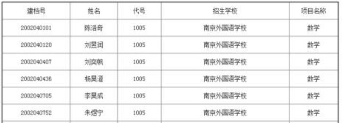 2020南京市中考学科特长生加试合格名单公示