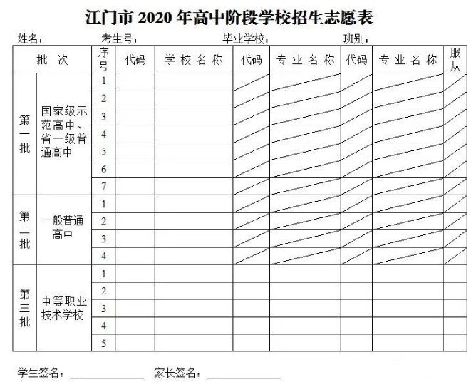 2020新会高考成绩排名_广东江门好高中,新会一中、恩平、鹤山、开平,202
