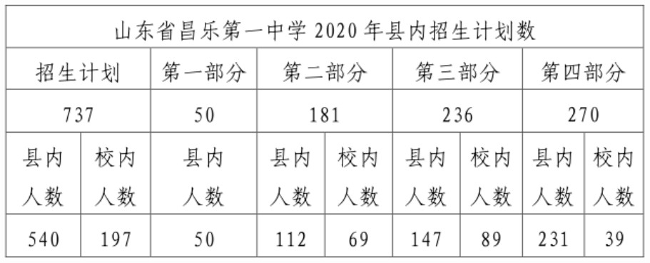 昌乐高考2020排名_昌乐一中隆重举行“全力冲刺决胜2020”高考考前准备