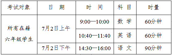 2020小学毕业考暨初新分班考试将于7月2日(本周四)举行，考试将采取由市教育局统一制卷、阅卷，各区县统一组织的方式进行。具体考试安排如下：