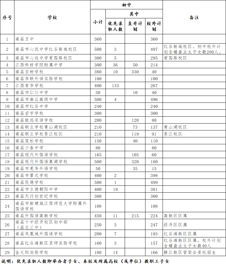 招生计划