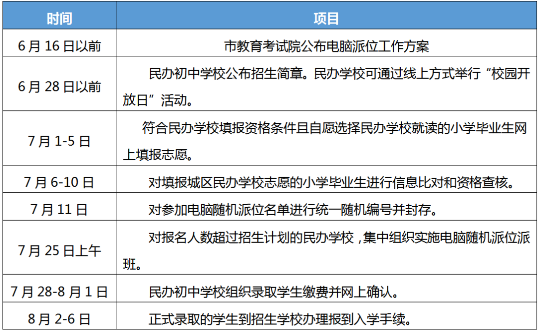 招生时间