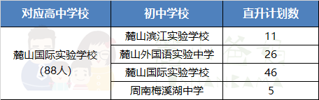 2020长沙中考：中考5A1B、5A1C可以选哪些高中?