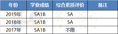 2020长沙中考：中考5A1B、5A1C可以选哪些高中?