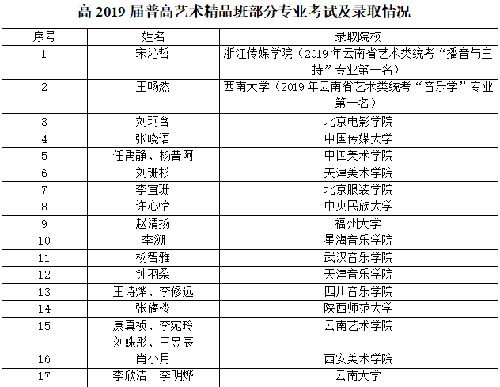 人教版小学五年级英语上册unit3第4课时教案_云南旅游职业学院课时教案 格式_羚羊木雕第一课时教案